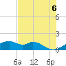 H Caldwell Pier tide chart for Friday, June 6, 2025