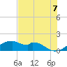 H Caldwell Pier tide chart for Saturday, June 7, 2025