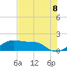 H Caldwell Pier tide chart for Sunday, June 8, 2025