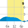 H Caldwell Pier tide chart for Monday, June 9, 2025