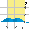 H Caldwell Pier tide chart for Saturday, July 12, 2025