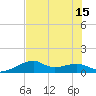 H Caldwell Pier tide chart for Tuesday, July 15, 2025