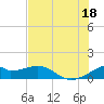 H Caldwell Pier tide chart for Friday, July 18, 2025