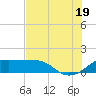 H Caldwell Pier tide chart for Saturday, July 19, 2025