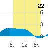 H Caldwell Pier tide chart for Tuesday, July 22, 2025