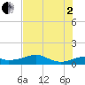 H Caldwell Pier tide chart for Wednesday, July 2, 2025