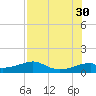 H Caldwell Pier tide chart for Wednesday, July 30, 2025