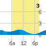 H Caldwell Pier tide chart for Thursday, July 3, 2025