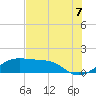 H Caldwell Pier tide chart for Monday, July 7, 2025