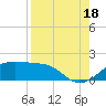 H Caldwell Pier tide chart for Monday, August 18, 2025