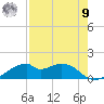 H Caldwell Pier tide chart for Saturday, August 9, 2025