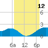 H Caldwell Pier tide chart for Friday, September 12, 2025