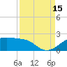 H Caldwell Pier tide chart for Monday, September 15, 2025