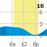 H Caldwell Pier tide chart for Tuesday, September 16, 2025
