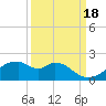 H Caldwell Pier tide chart for Thursday, September 18, 2025