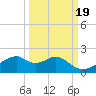 H Caldwell Pier tide chart for Friday, September 19, 2025