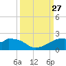 H Caldwell Pier tide chart for Saturday, September 27, 2025