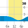 H Caldwell Pier tide chart for Tuesday, September 30, 2025