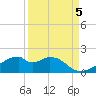 H Caldwell Pier tide chart for Friday, September 5, 2025