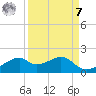 H Caldwell Pier tide chart for Sunday, September 7, 2025
