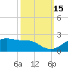H Caldwell Pier tide chart for Wednesday, October 15, 2025