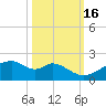 H Caldwell Pier tide chart for Thursday, October 16, 2025