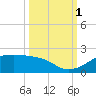 H Caldwell Pier tide chart for Wednesday, October 1, 2025
