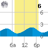 H Caldwell Pier tide chart for Monday, October 6, 2025