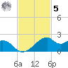 H Caldwell Pier tide chart for Wednesday, November 5, 2025