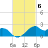 H Caldwell Pier tide chart for Thursday, November 6, 2025