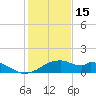 H Caldwell Pier tide chart for Monday, December 15, 2025