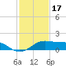 H Caldwell Pier tide chart for Wednesday, December 17, 2025
