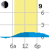 H Caldwell Pier tide chart for Monday, February 9, 2026