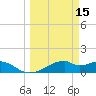H Caldwell Pier tide chart for Sunday, March 15, 2026