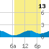 H Caldwell Pier tide chart for Monday, April 13, 2026