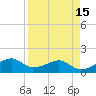 H Caldwell Pier tide chart for Wednesday, April 15, 2026