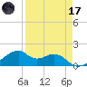 H Caldwell Pier tide chart for Friday, April 17, 2026