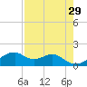 H Caldwell Pier tide chart for Wednesday, April 29, 2026