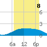 H Caldwell Pier tide chart for Wednesday, April 8, 2026