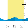 H Caldwell Pier tide chart for Monday, May 11, 2026