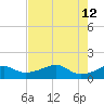H Caldwell Pier tide chart for Tuesday, May 12, 2026