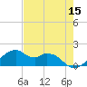 H Caldwell Pier tide chart for Friday, May 15, 2026