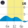 H Caldwell Pier tide chart for Saturday, May 16, 2026