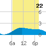 H Caldwell Pier tide chart for Friday, May 22, 2026