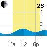H Caldwell Pier tide chart for Saturday, May 23, 2026