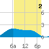 H Caldwell Pier tide chart for Saturday, May 2, 2026