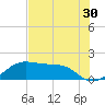 H Caldwell Pier tide chart for Saturday, May 30, 2026