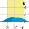 H Caldwell Pier tide chart for Wednesday, May 6, 2026