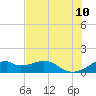 H Caldwell Pier tide chart for Wednesday, June 10, 2026