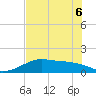 H Caldwell Pier tide chart for Saturday, June 6, 2026